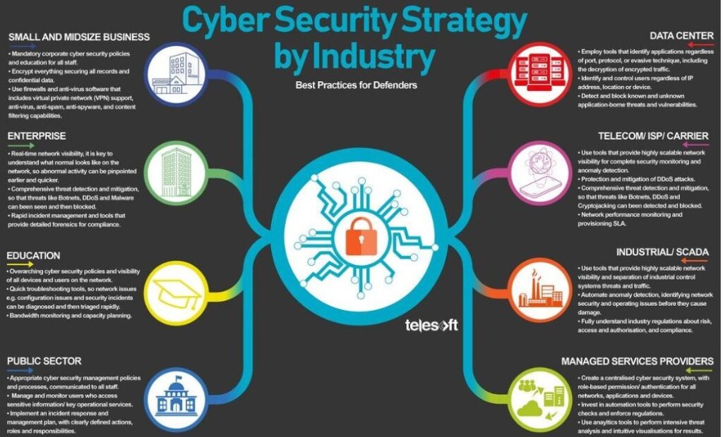 How to Find the Best Top-Paying Cybersecurity Jobs Near Me in 2025 ...