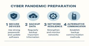 Step-by-step guide to prepare for a cyber pandemic
